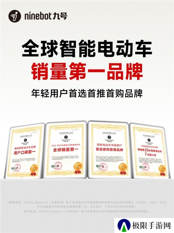 智能电动车新标杆！九号六项市场领先地位权威确认