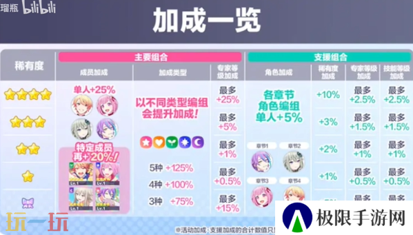 初音未来缤纷舞台WL怎么配队 初音未来缤纷舞台WL活动机制配队详解