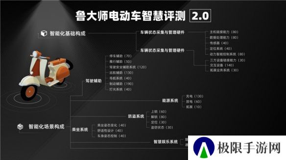 鲁大师2025年Q1季度电动车智能排行：九号领跑高端市场，极核、绿源智能化突围