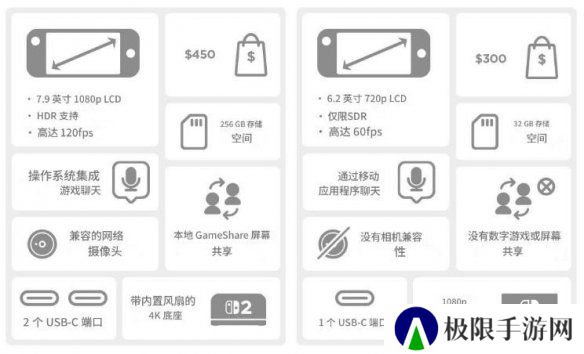 Switch2 vs Switch1性能对比：涨价150美元合理吗？