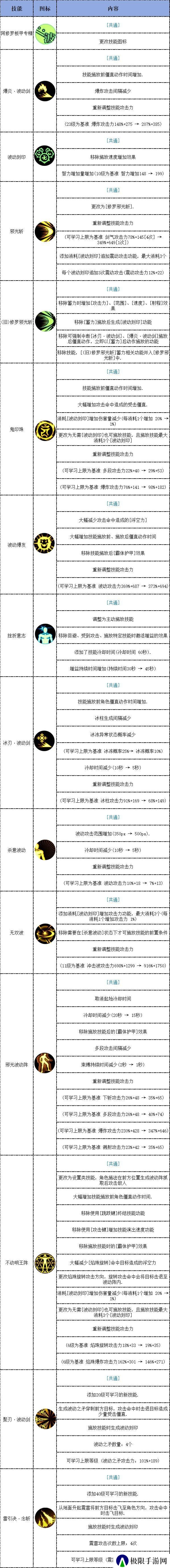 【攻略：决斗场】04.16决斗平衡后职业分析