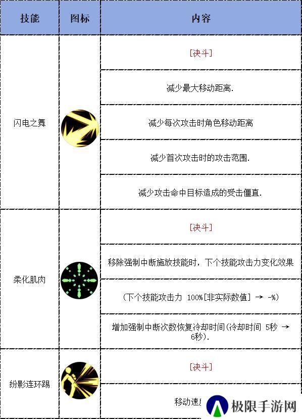 【攻略：决斗场】04.16决斗平衡后职业分析