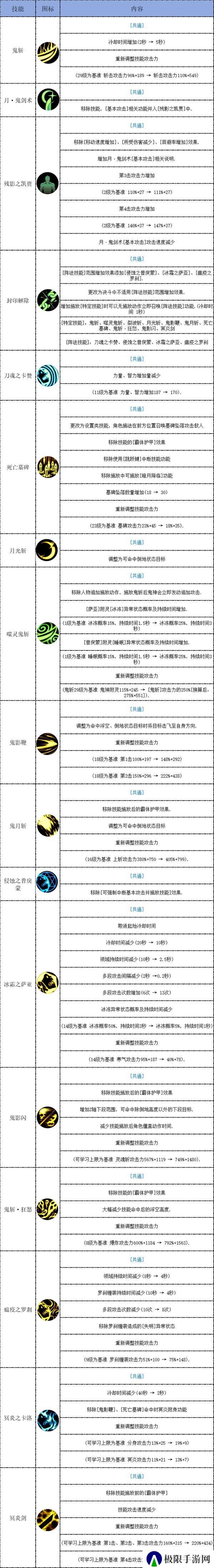 【攻略：决斗场】04.16决斗平衡后职业分析