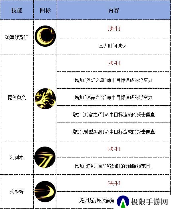 【攻略：决斗场】04.16决斗平衡后职业分析