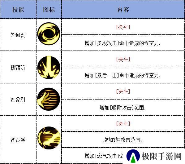 【攻略：决斗场】04.16决斗平衡后职业分析