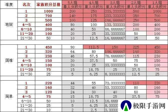 道友投稿丨修仙界的“田忌赛马”？一文教你如何玩转奇袭魔界！