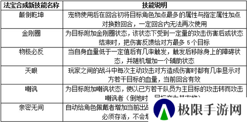 《问道手游》法宝洗炼攻略