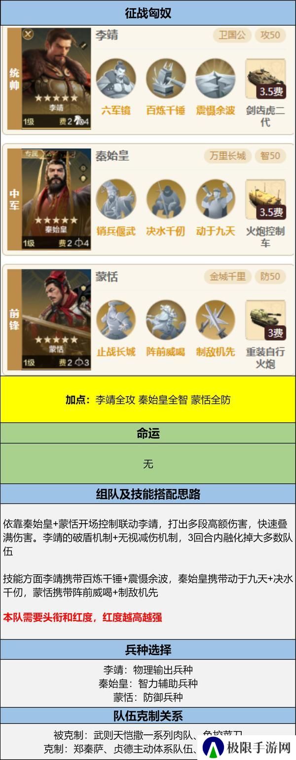 博览会丨兵圣天王卡包评测，看新英雄怎么搭配更强力