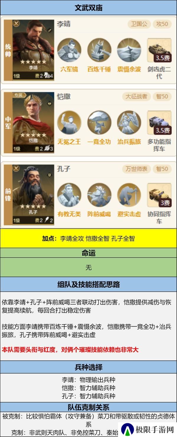 博览会丨兵圣天王卡包评测，看新英雄怎么搭配更强力
