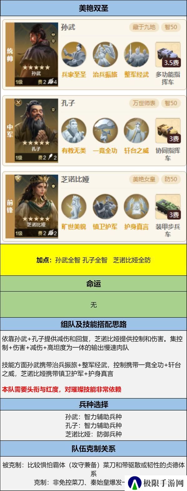 博览会丨兵圣天王卡包评测，看新英雄怎么搭配更强力