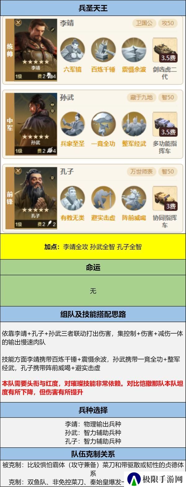 博览会丨兵圣天王卡包评测，看新英雄怎么搭配更强力