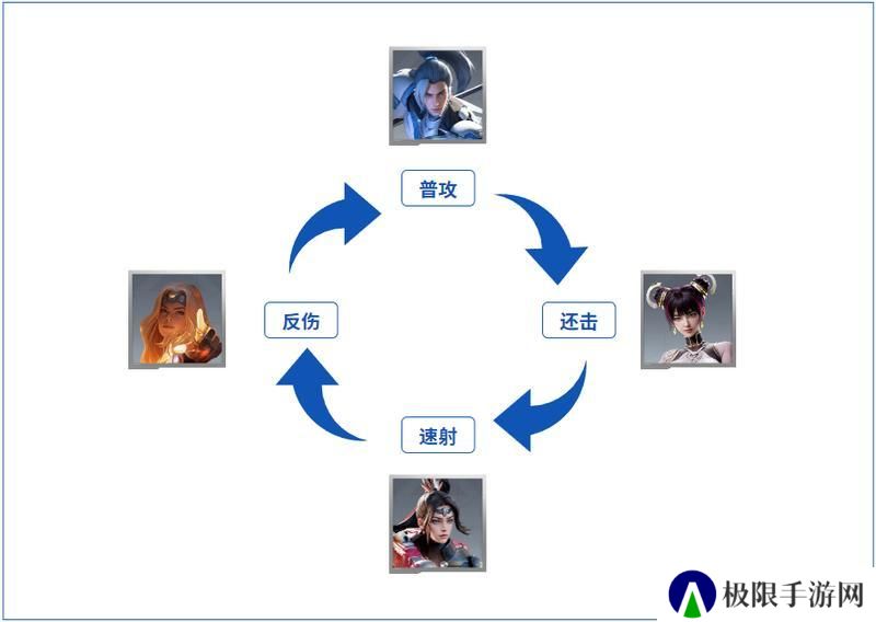 大神攻略丨一文了解克制机制，以弱胜强的逆袭指南！