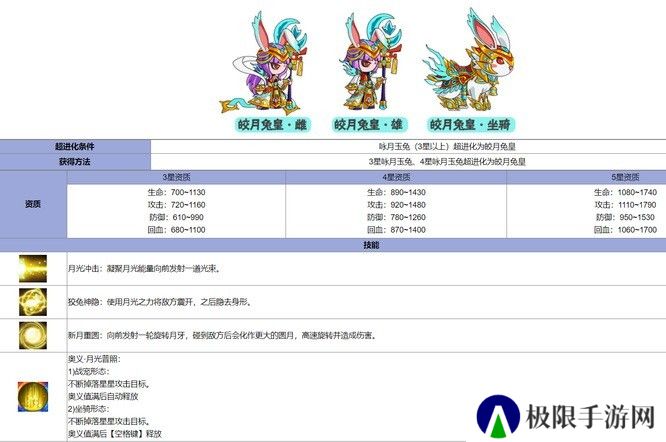 造梦西游5皎月兔皇的奥义技能名称叫什么？