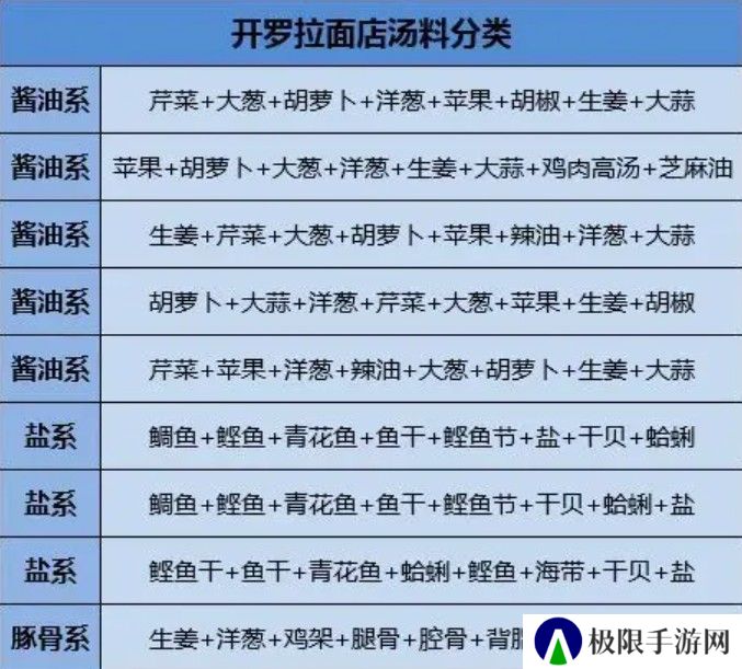 开罗拉面店