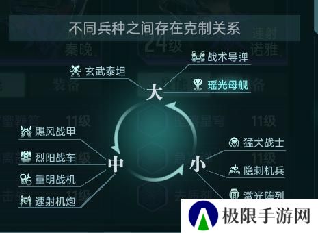 大神攻略丨一文了解克制机制，以弱胜强的逆袭指南！