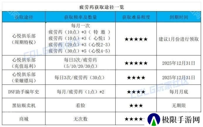 【前瞻：开服指南】助你快速升到115！新版本升级与初期规划指南12