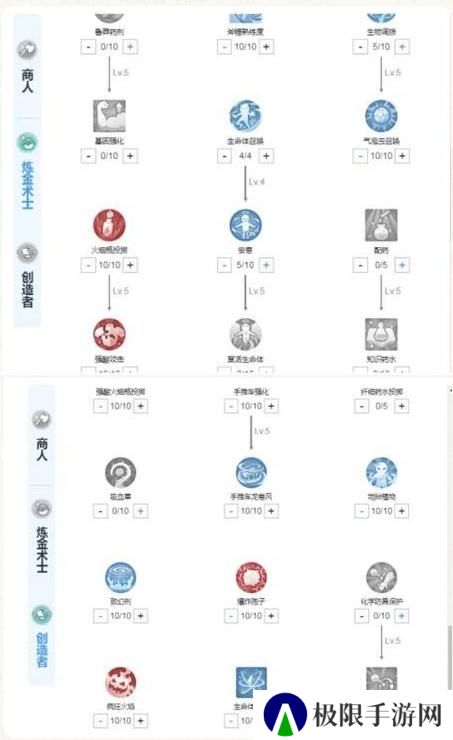 《仙境传说：新启航》创造流炼金攻略