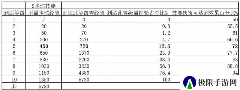 玩家投稿丨全网零氪最省力的开荒教程！（完善版）第一天开6级地