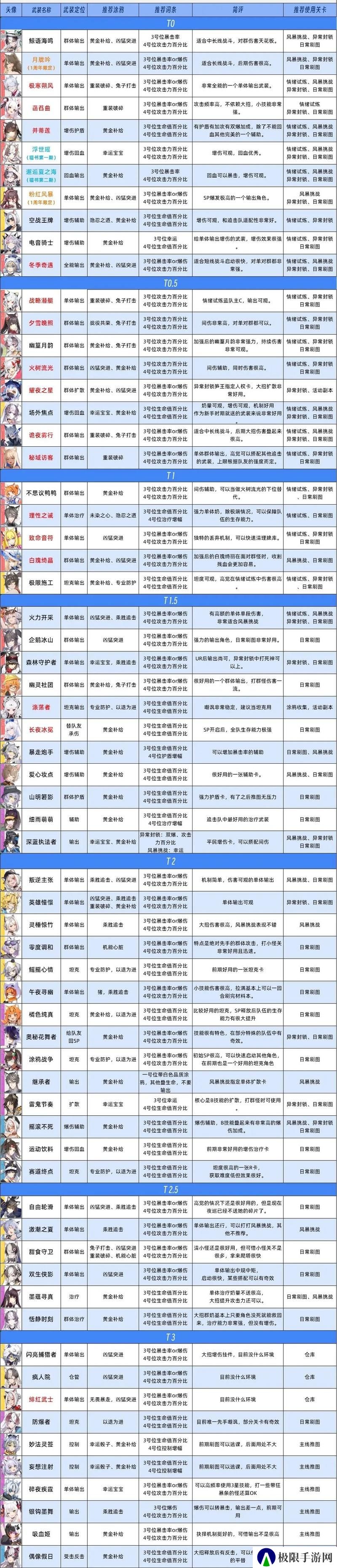 《猫之城》武装强度排行榜！