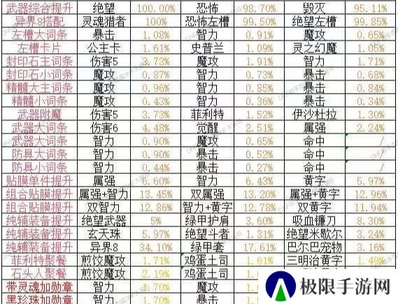 龙女鬼泣暗帝魔道光兵异界八装备搭配大全