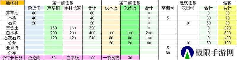 桃源记2
