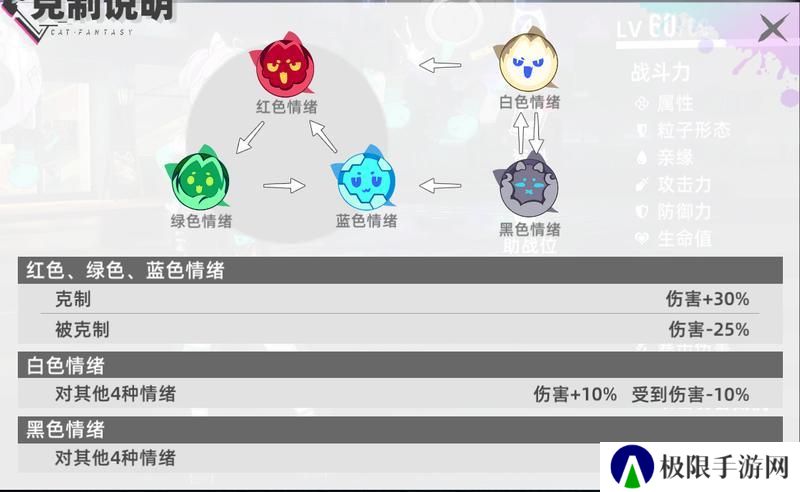 猫之城