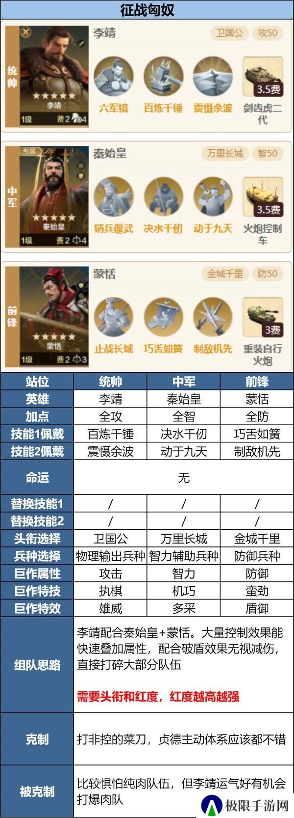 攻略分享丨新英雄三队共存方案讲解