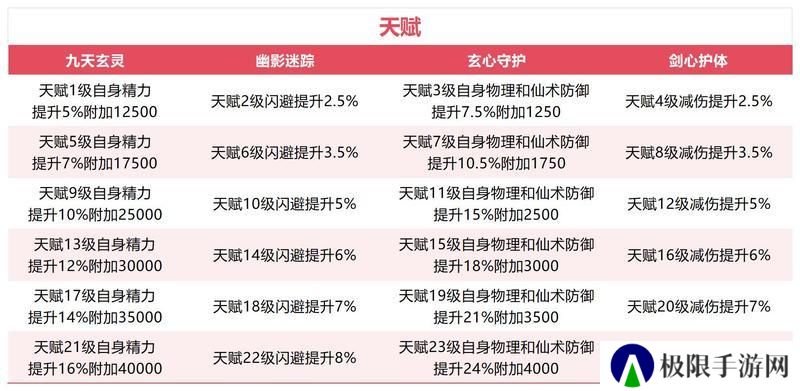 【玩家攻略】李忆如·灼灼其华！人见人爱的“大闺女”（礼包）