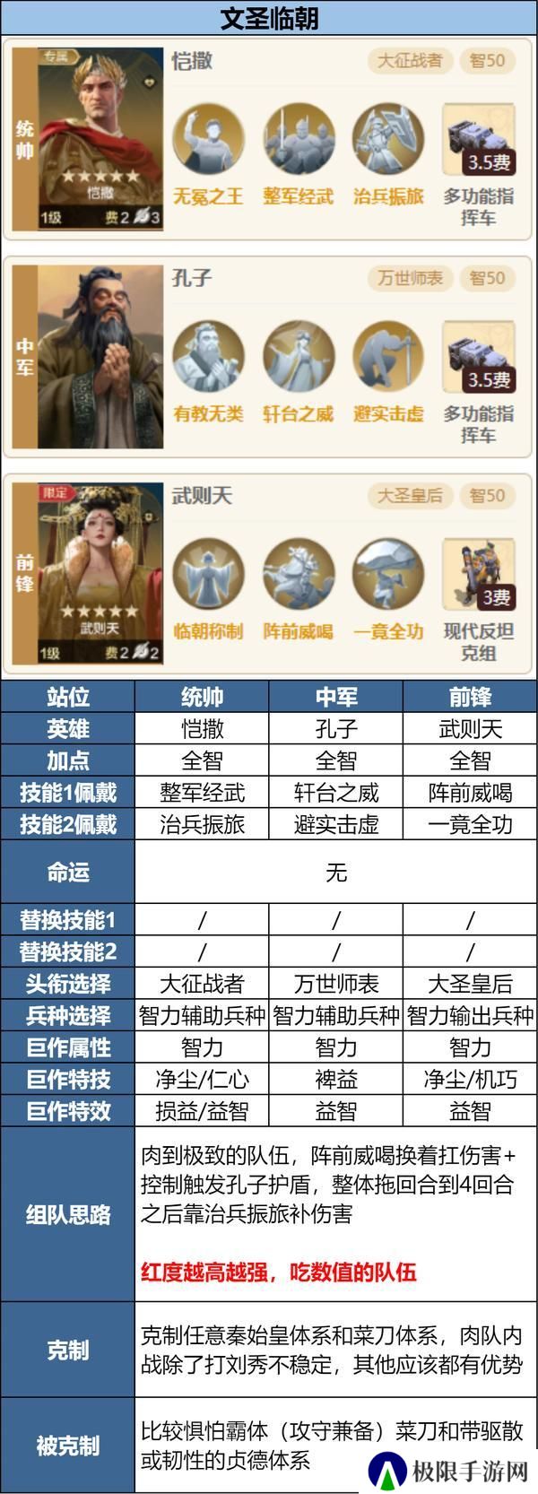 《世界启元》新英雄三队共存方案讲解