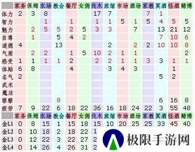[美少女梦工厂4]工作属性一览表
