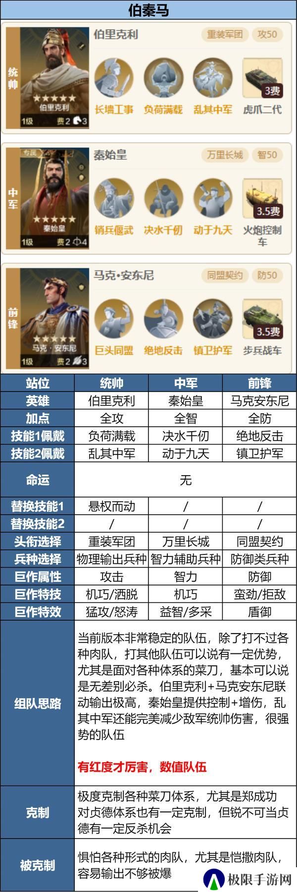 攻略分享丨新英雄三队共存方案讲解