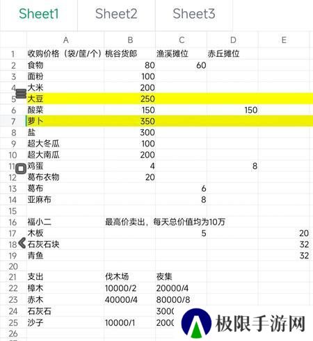 《桃源记2》赚钱攻略：高效铜钱获取方法汇总！