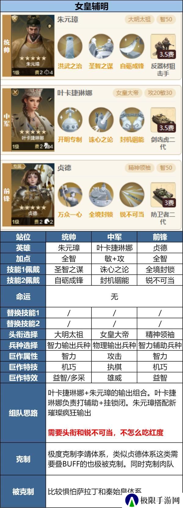 攻略分享丨新英雄三队共存方案讲解