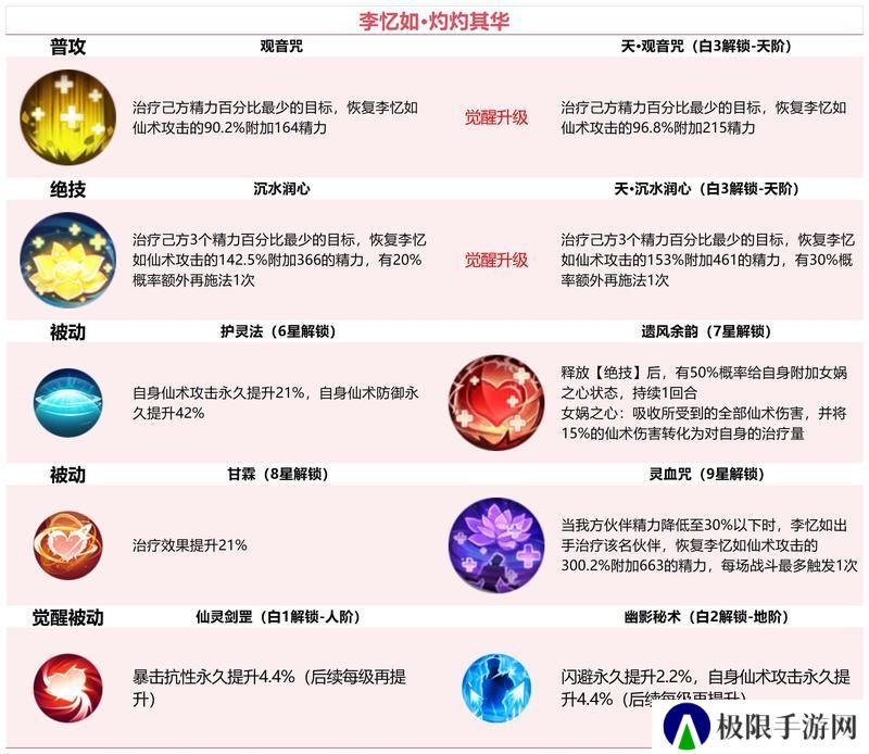 【玩家攻略】李忆如·灼灼其华！人见人爱的“大闺女”（礼包）
