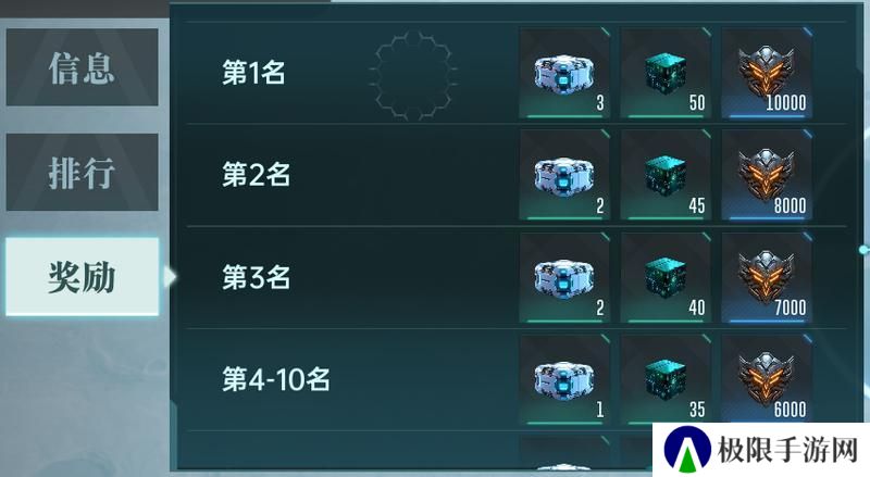 大神攻略丨开荒第3-7日全流程分享，教你如何战力飞升！