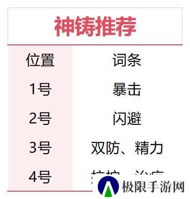 【玩家攻略】李忆如·灼灼其华！人见人爱的“大闺女”（礼包）