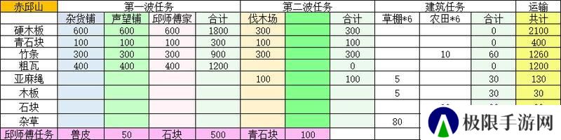 桃源记2