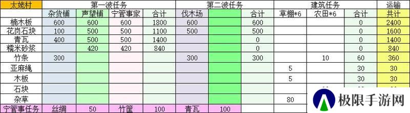 桃源记2