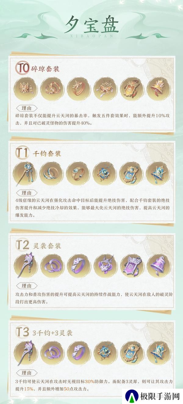 淬炼后羿神弓，四套装备五套阵容，一图开启云天河最强之路！【原文有视频】