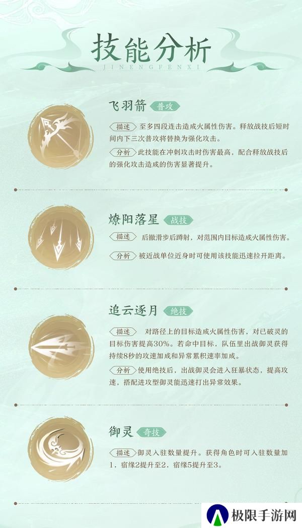淬炼后羿神弓，四套装备五套阵容，一图开启云天河最强之路！【原文有视频】