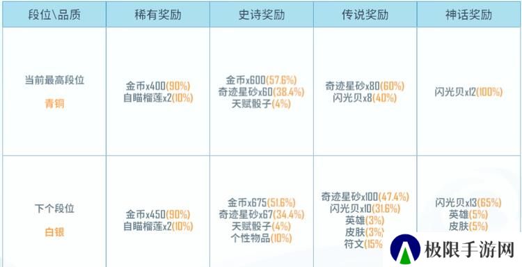 《野蛮人大作战2》奇趣礼盒攻略：奇趣礼盒系统介绍