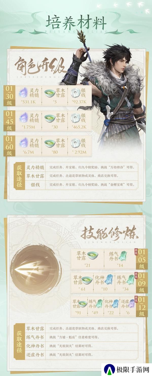 淬炼后羿神弓，四套装备五套阵容，一图开启云天河最强之路！【原文有视频】