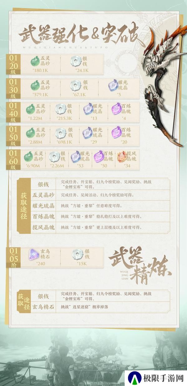 淬炼后羿神弓，四套装备五套阵容，一图开启云天河最强之路！【原文有视频】