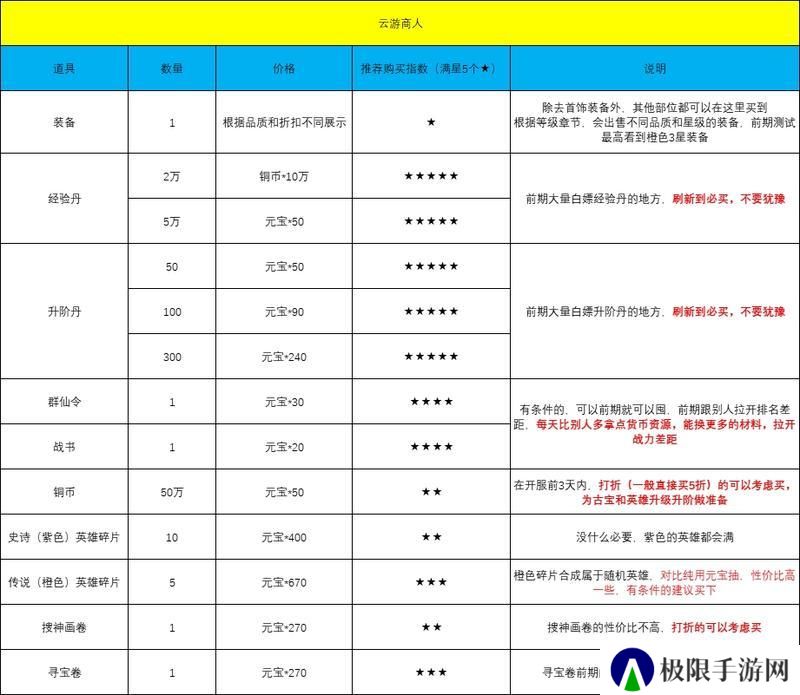 《八荒旅途》元宝/游戏兑换币攻略：云游商人、集市购买建议！