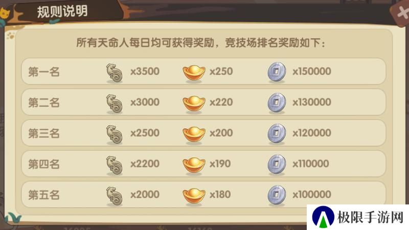 最强追逐