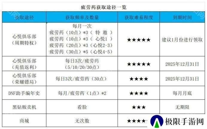 【杂谈：备战重泉】未雨绸缪攒道具，重泉升级深渊两不误2