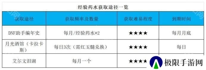 【杂谈：备战重泉】未雨绸缪攒道具，重泉升级深渊两不误5