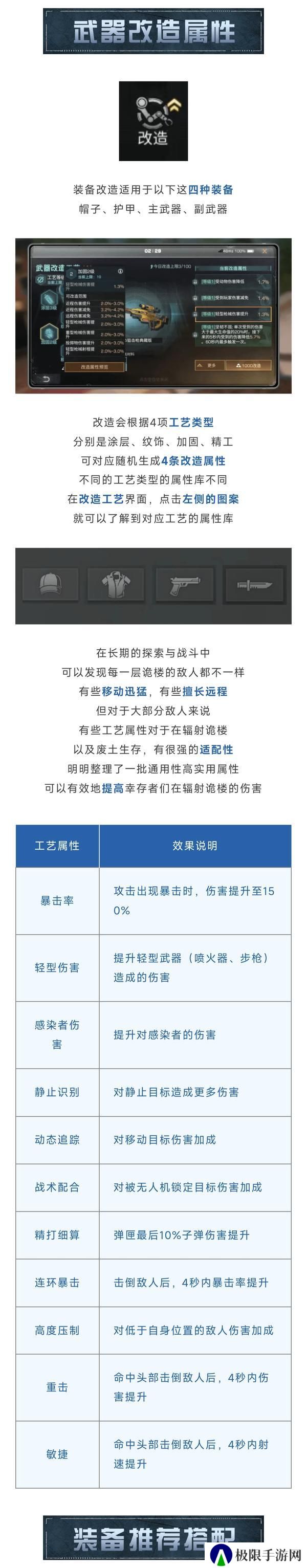 《明日之后》装备改造全解析