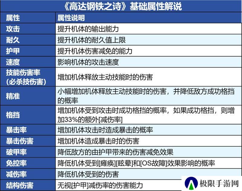新兵手册丨基础属性与回能机制解说