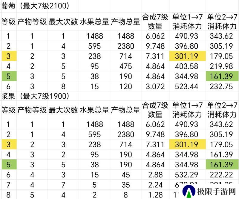 《小森灵》采集攻略：如何无脑高效采集果酱